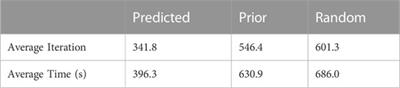 Improving the hERG model fitting using a deep learning-based method